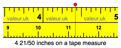 4 21/50 inches on a tape measure