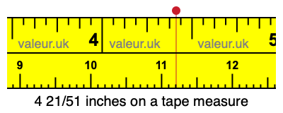 4 21/51 inches on a tape measure