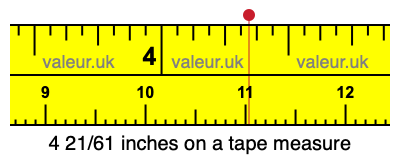 4 21/61 inches on a tape measure