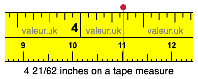 4 21/62 inches on a tape measure