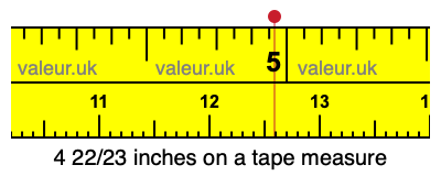 4 22/23 inches on a tape measure 4 22/23 inches on a tape measure