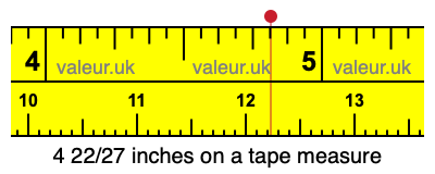 4 22/27 inches on a tape measure
