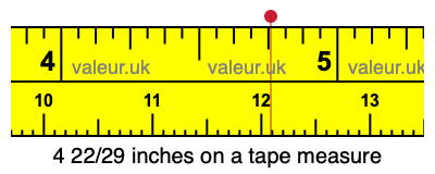 4 22/29 inches on a tape measure