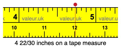 4 22/30 inches on a tape measure
