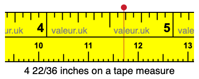 4 22/36 inches on a tape measure
