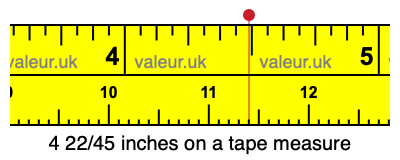4 22/45 inches on a tape measure