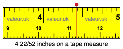 4 22/52 inches on a tape measure