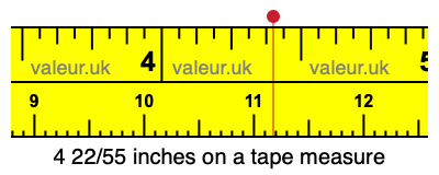 4 22/55 inches on a tape measure