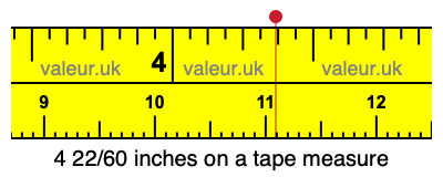 4 22/60 inches on a tape measure
