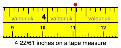 4 22/61 inches on a tape measure