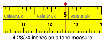 4 23/24 inches on a tape measure