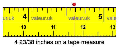 4 23/38 inches on a tape measure