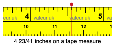 4 23/41 inches on a tape measure