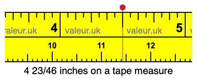 4 23/46 inches on a tape measure