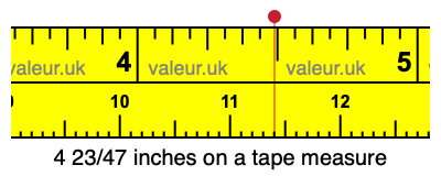 4 23/47 inches on a tape measure