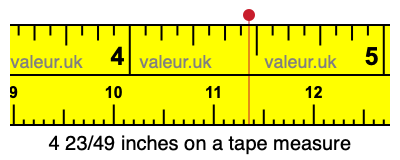 4 23/49 inches on a tape measure