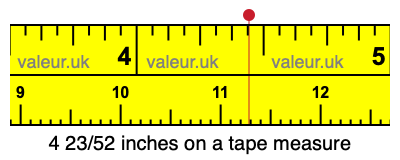 4 23/52 inches on a tape measure