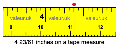 4 23/61 inches on a tape measure