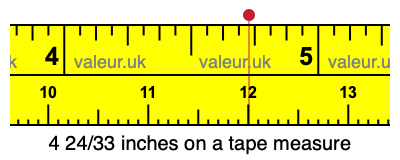4 24/33 inches on a tape measure