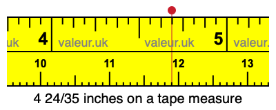 4 24/35 inches on a tape measure