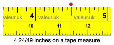 4 24/49 inches on a tape measure