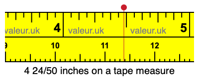 4 24/50 inches on a tape measure