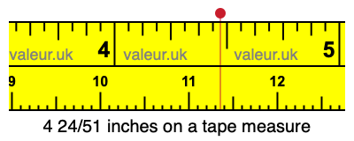 4 24/51 inches on a tape measure