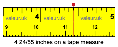 4 24/55 inches on a tape measure