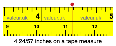 4 24/57 inches on a tape measure