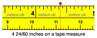 4 24/60 inches on a tape measure