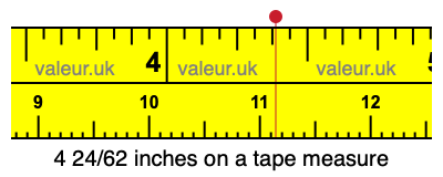 4 24/62 inches on a tape measure