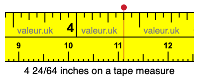 4 24/64 inches on a tape measure
