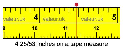 4 25/53 inches on a tape measure