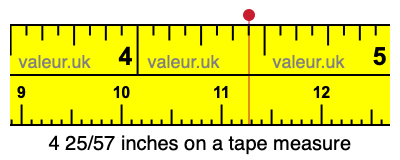 4 25/57 inches on a tape measure