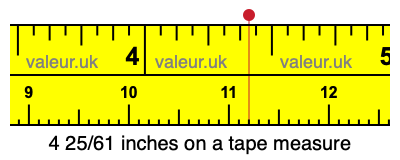 4 25/61 inches on a tape measure