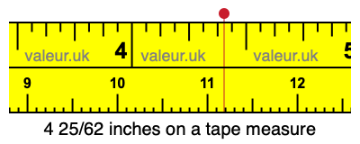4 25/62 inches on a tape measure