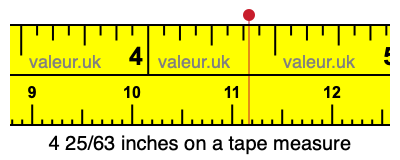 4 25/63 inches on a tape measure 4 25/63 inches on a tape measure