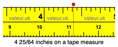 4 25/64 inches on a tape measure 4 25/64 inches on a tape measure