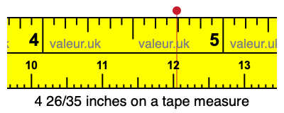 4 26/35 inches on a tape measure 4 26/35 inches on a tape measure