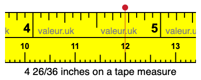 4 26/36 inches on a tape measure 4 26/36 inches on a tape measure