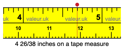 4 26/38 inches on a tape measure 4 26/38 inches on a tape measure