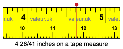4 26/41 inches on a tape measure 4 26/41 inches on a tape measure