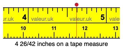 4 26/42 inches on a tape measure 4 26/42 inches on a tape measure