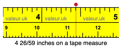4 26/59 inches on a tape measure 4 26/59 inches on a tape measure