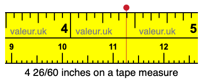 4 26/60 inches on a tape measure 4 26/60 inches on a tape measure
