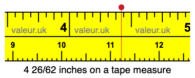 4 26/62 inches on a tape measure 4 26/62 inches on a tape measure