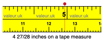 4 27/28 inches on a tape measure 4 27/28 inches on a tape measure