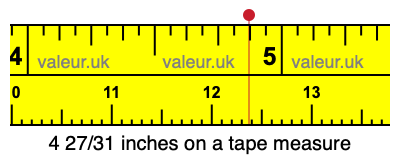 4 27/31 inches on a tape measure 4 27/31 inches on a tape measure
