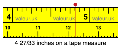 4 27/33 inches on a tape measure 4 27/33 inches on a tape measure