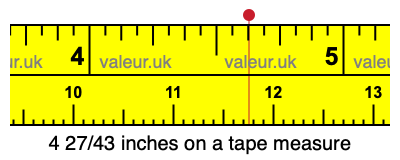 4 27/43 inches on a tape measure 4 27/43 inches on a tape measure